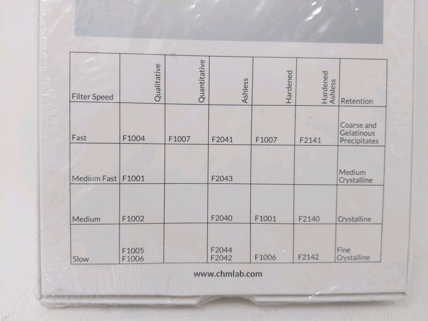 Chm LAB F2040 -125 Filter Papers Quantitative Ashless, 100 Units/Pack 125mm